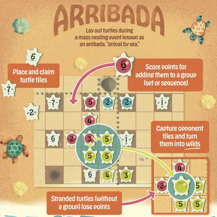Arribada